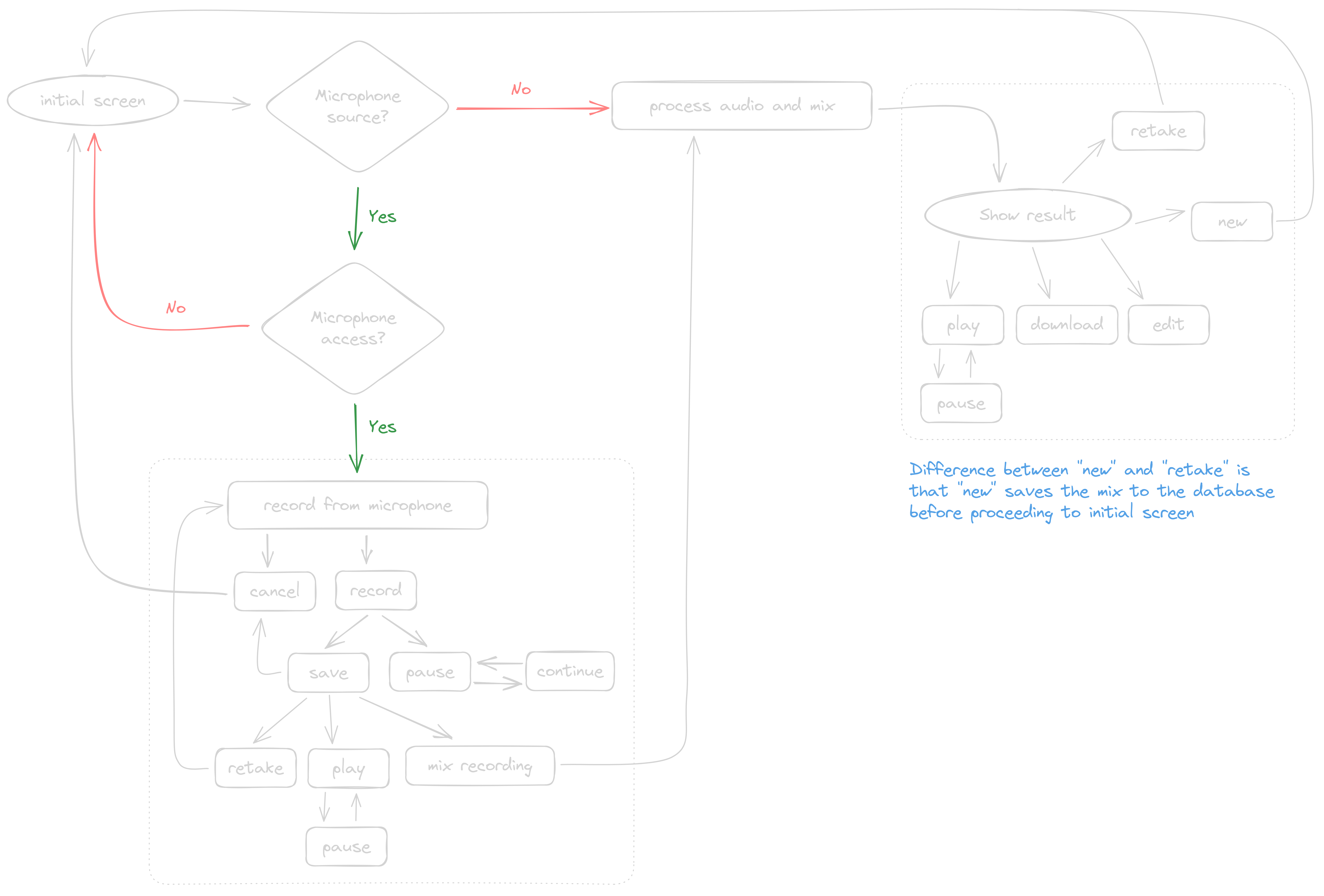 /updated upload modal flowchart